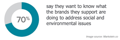 These 4 Brands Excellently Embraced Social Change in 2020