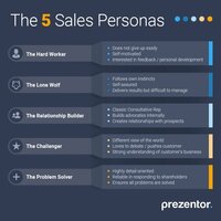 13 Sales Presentation tips that will help you sell more