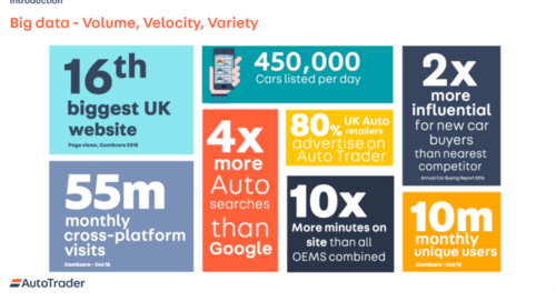 Finding Power in Data: How Auto Trader Built a Self-Serve Data Platform