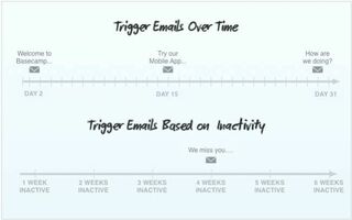 Automated emails & customer respect | Inside Intercom