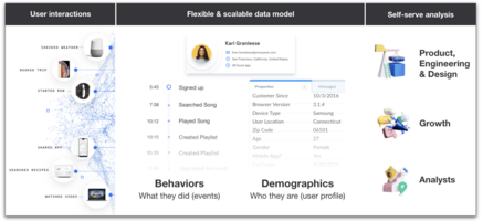 Understanding user segmentation
