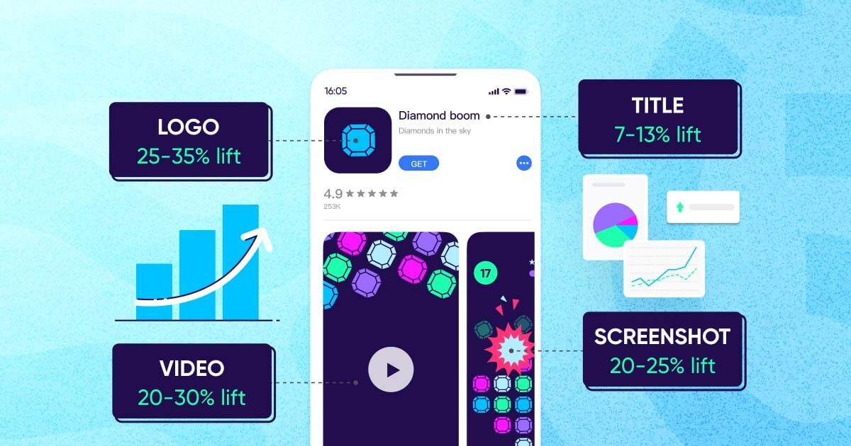 How to Use AI to Boost Your ASO