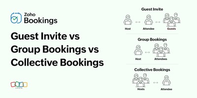 Understanding the differences between Guest Invite, Group Bookings, and Collective Bookings