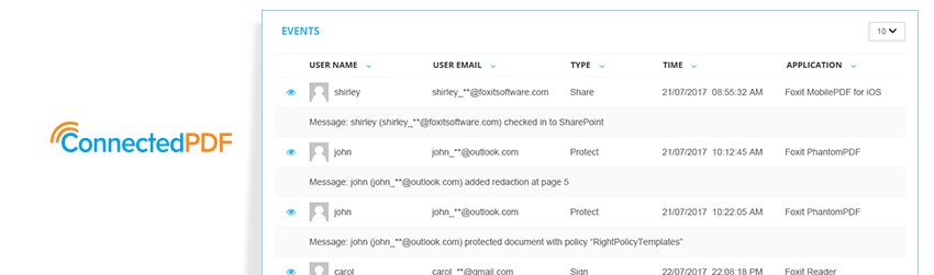ConnectedPDF helps you keep track of your document after it leaves your hands - Foxit PDF Blog