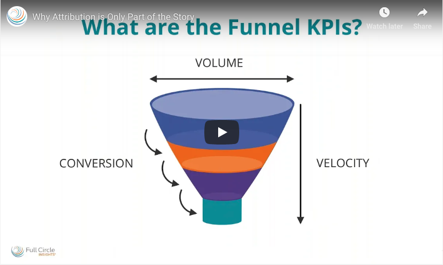 Why Attribution is Only Part of the Story