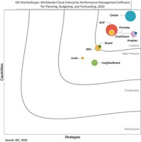 Oracle Named a Leader in IDC MarketScape: Worldwide Cloud EPM Software for Planning, Budgeting and Forecasting