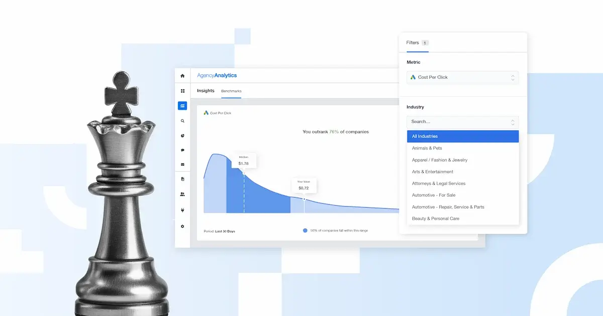 What Is the Average CPC by Platform for Marketing Agencies?