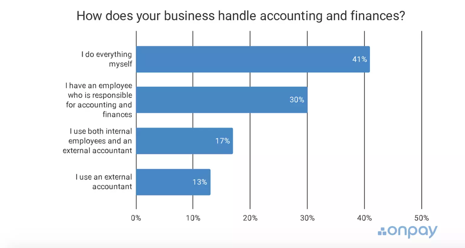 Accounting for eCommerce Businesses