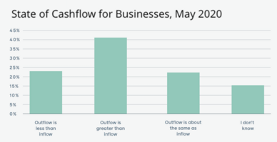 6 Ways to Keep Your Small Marketing Agency Afloat During COVID-19