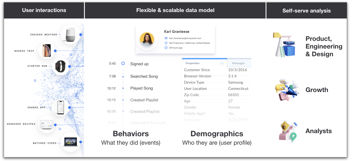 Understanding user segmentation
