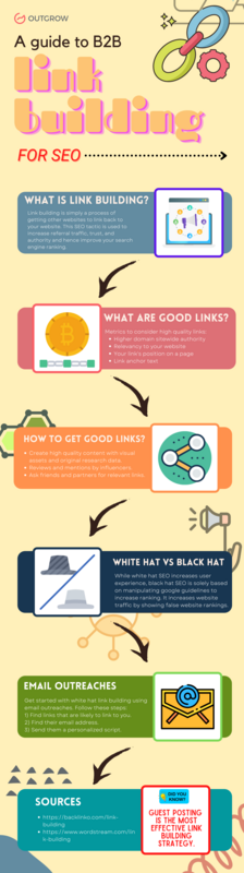 A Guide to B2B Link Building for SEO [Infographic]