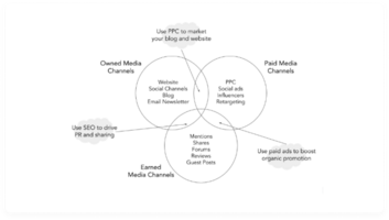 How to Use Email as a Content Distribution Channel