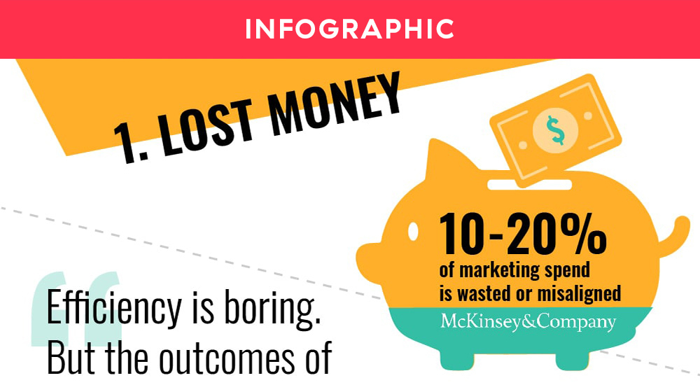 The Impact of Efficiency on Marketing Performance - Allocadia Enterprise Run Marketing Platform