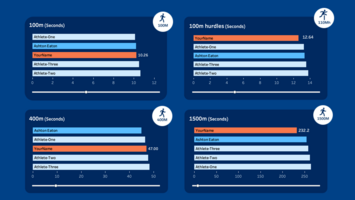 Data for the Win: How Tableau Created a Customer Experience Showcasing Data-Driven Training
