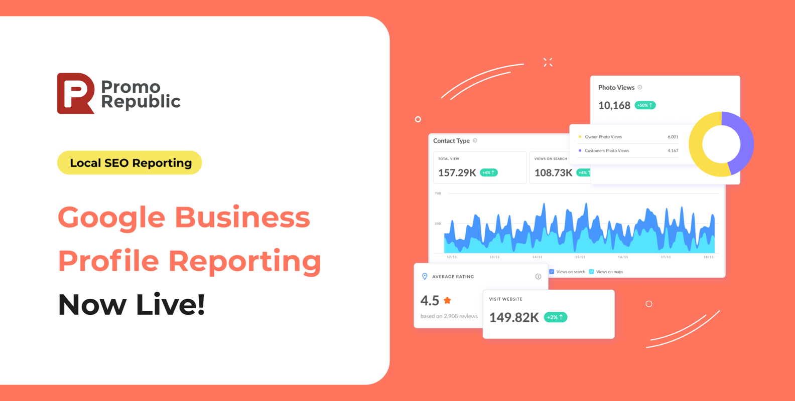 Meet Google Business Profile Reporting – to Upgrade Your Location Performance on Search - PromoRepublic