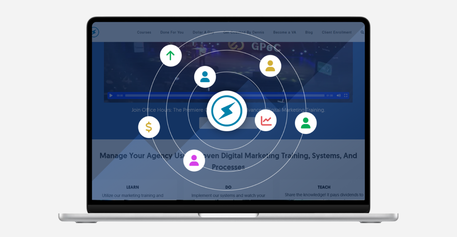 BlitzMetrics increased clients' ROI, grew its monthly retainers, and unlocked untapped revenue streams through Customers.ai agency and affiliate partnership.