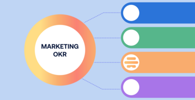 The Best OKR Templates for Your Team in 2024