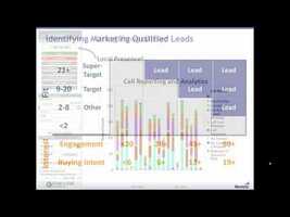 Webinar: The Ultimate Revenue Engine: Maximizing Results Through Inside Sales and Marketing Automation