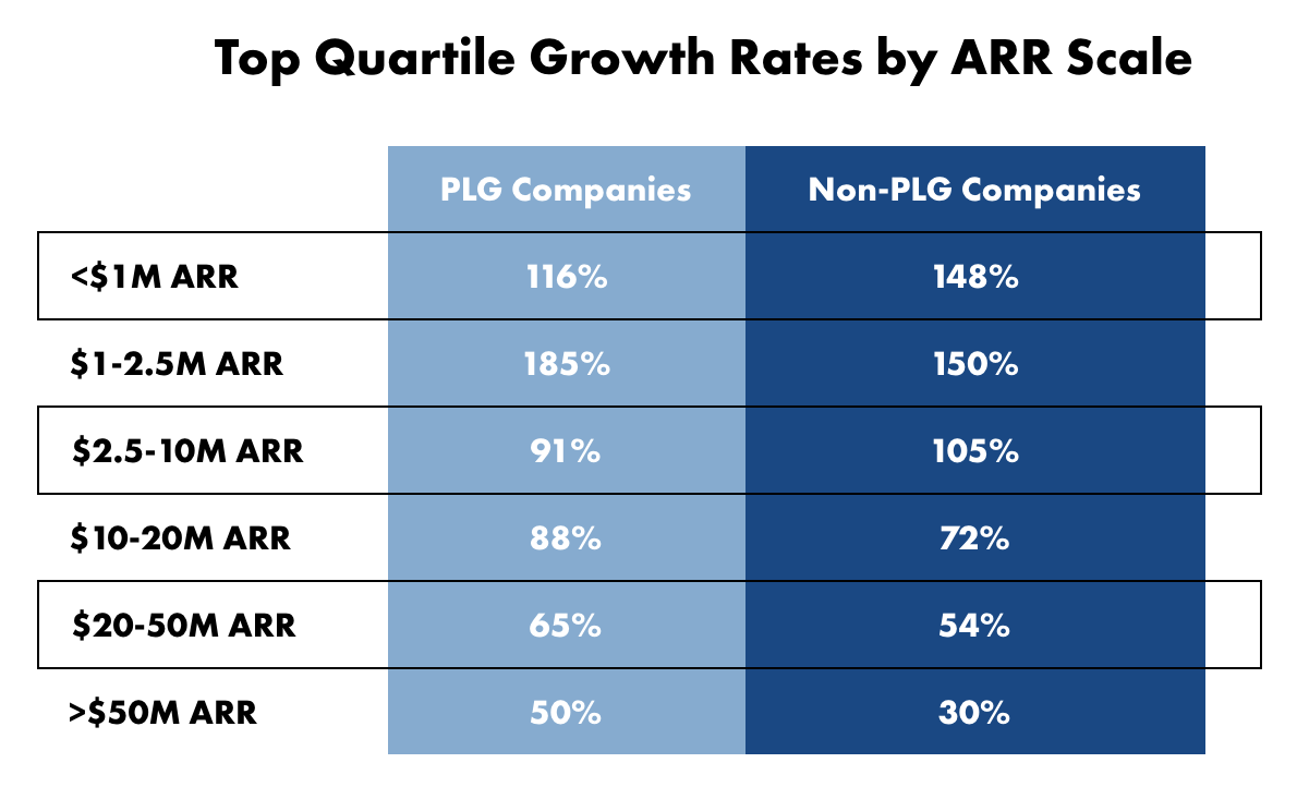Product-Led Growth Adoption Statistics with OpenView