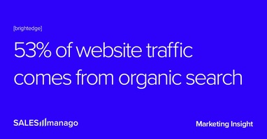 From zero to hero – attracting and growing your audience organically