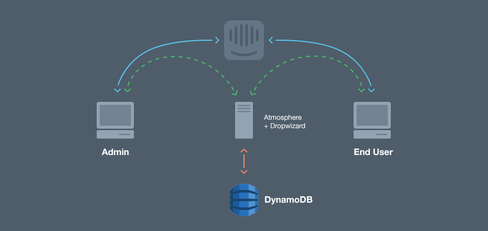 Engineering Principles: Building Real-Time Intercom