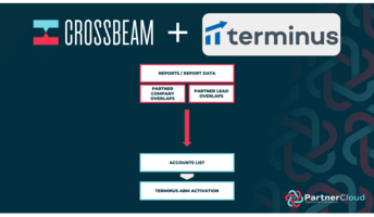 ABM for Partnerships: Avoid Leaving your Partner Marketing Team in a Silo