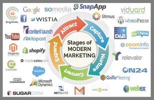 What's an Open Marketing Ecosystem? And Why Should You Care?