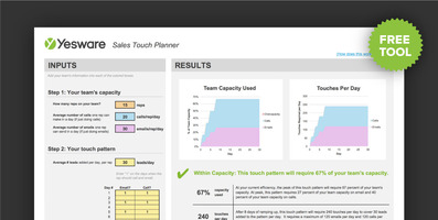 How to Set (and Meet) Achievable Sales Goals