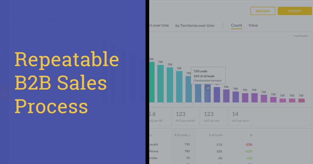 How to Build a Repeatable B2B Sales Process