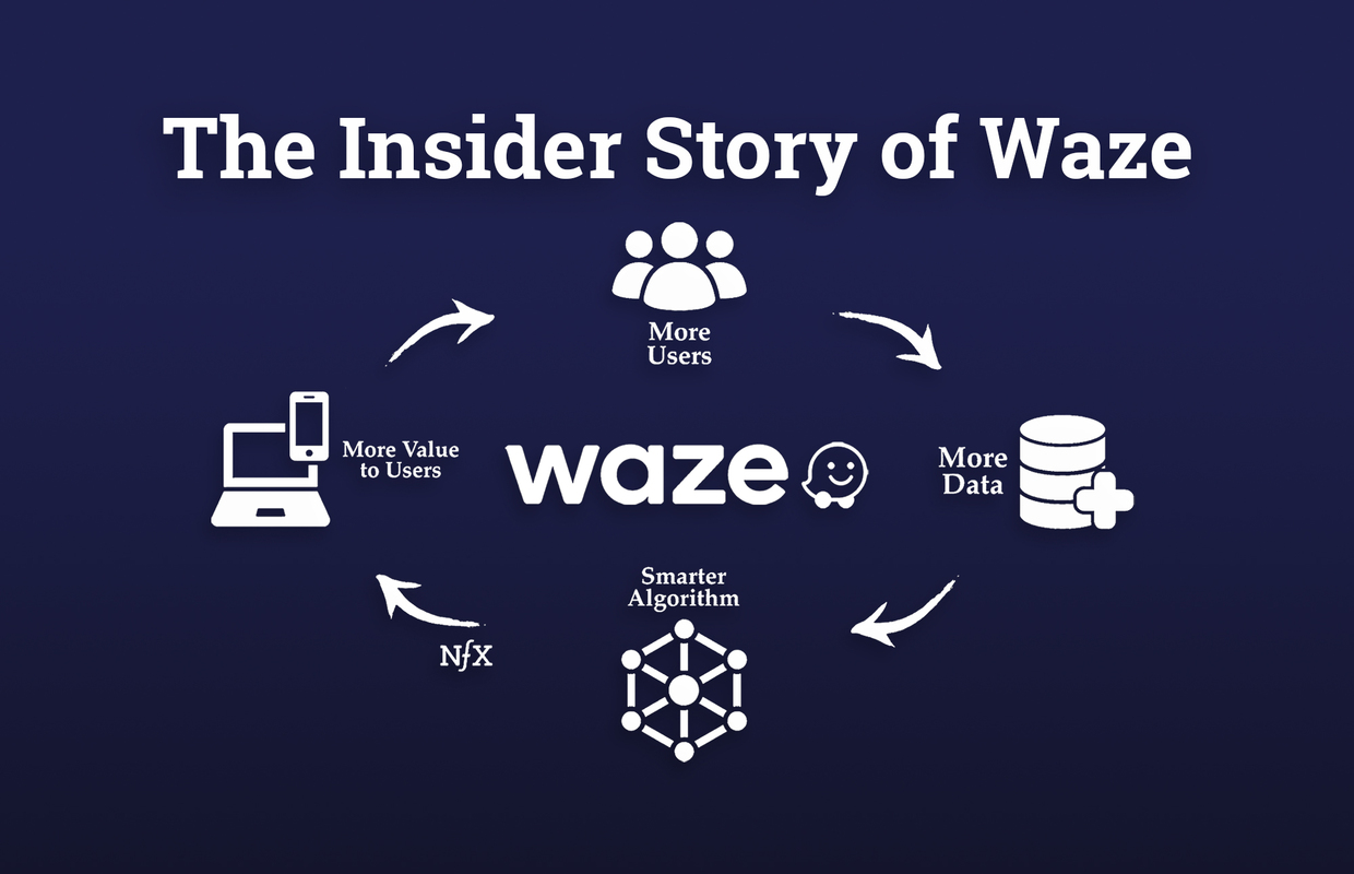 The Insider Story of Waze