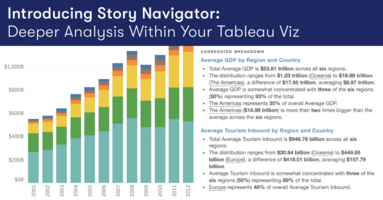 Introducing Story Navigator: Deeper Analysis Within Your Tableau Viz
