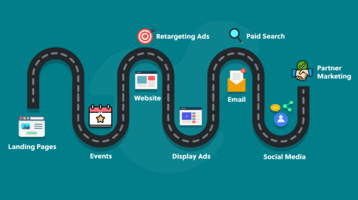 14 use-cases for Interactive Demos across your funnel