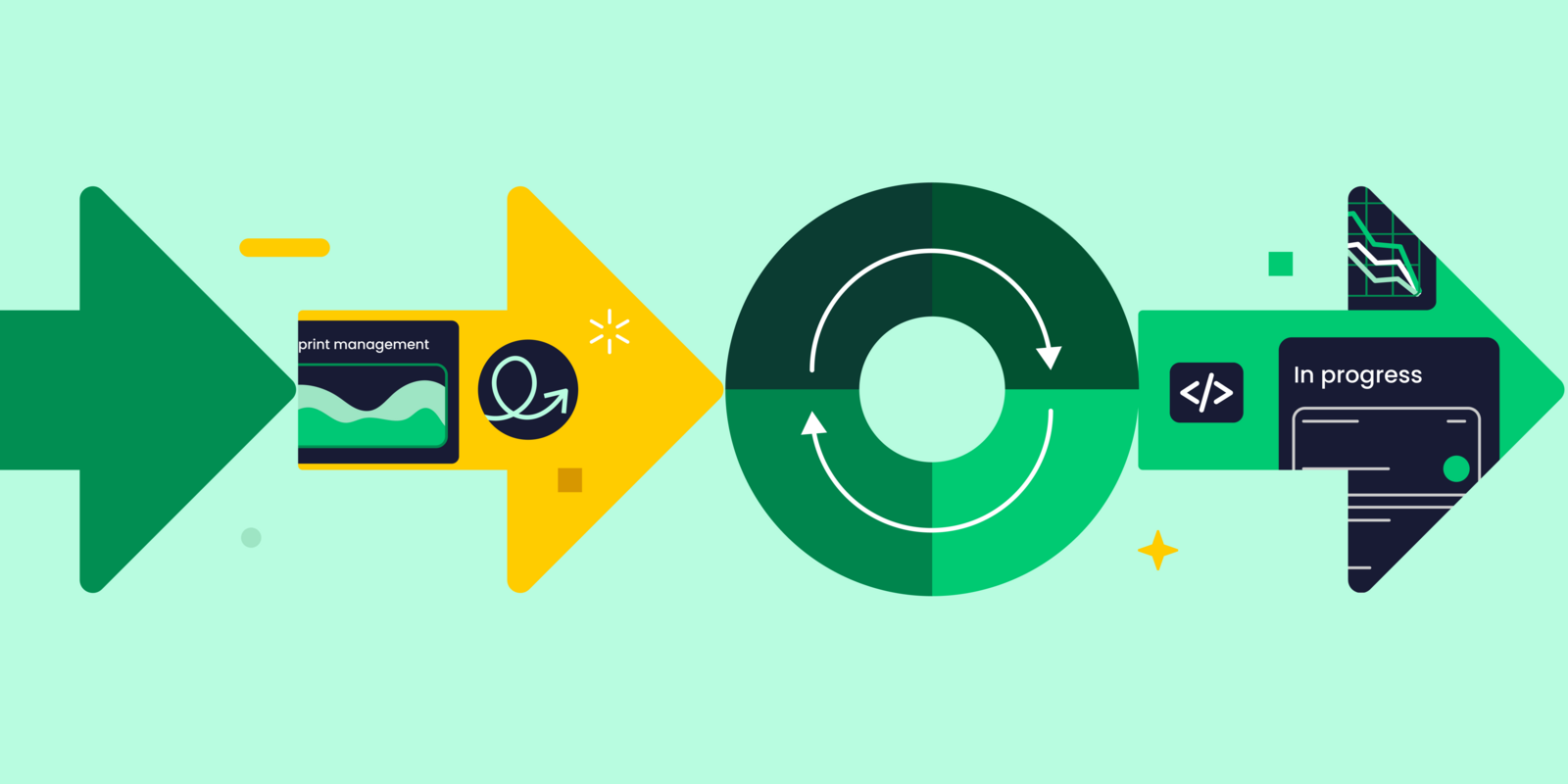 What Is Rapid Application Development (RAD)? The Complete Guide for 2025