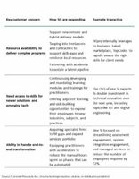 How Your DOP SIs Are Fighting "The War On Talent"