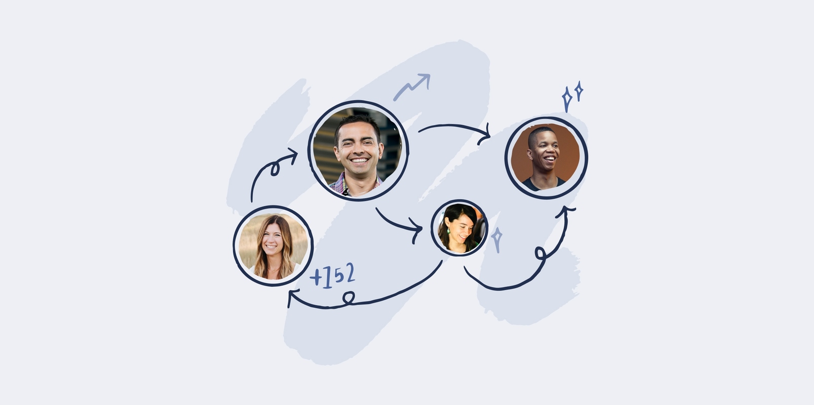 Introducing the Creator Network: ConvertKit's new product to help creators collaborate and grow