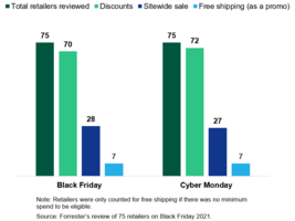 A Recap Of Website Promotions On Black Friday And Cyber Monday 2021