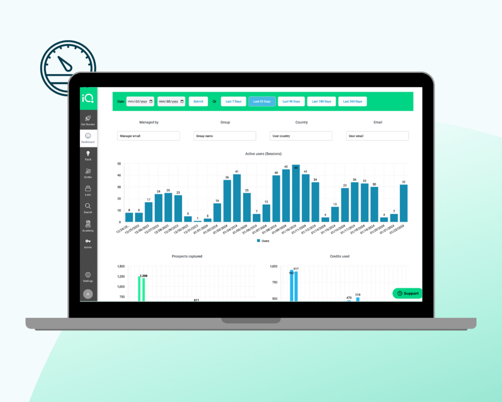 Optimize prospecting performance with LeadIQ's new dashboards