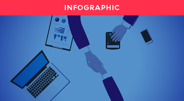 The Top 3 Things Marketers Can Do to Solidify Their Relationship with Finance - Allocadia Enterprise Run Marketing Platform