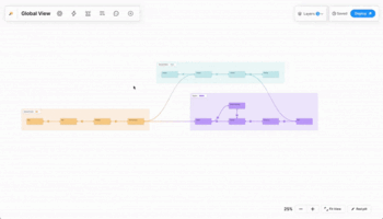 Visualizing your end-to-end customer journey with Sweep