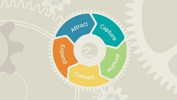 5 Smart Ways to Automate Your Marketing