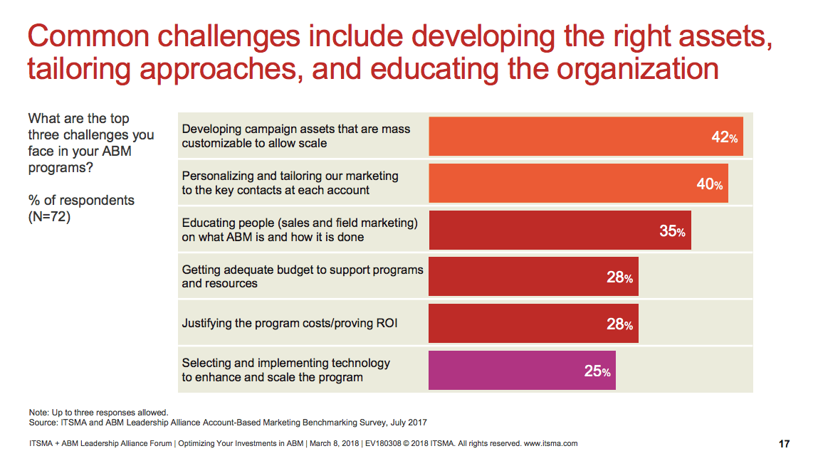 How to Use Attention Based Marketing to Fast Tracks Sales Readiness - Terminus Site