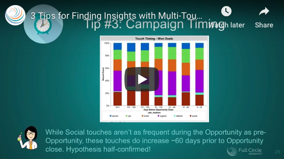 3 Tips for Finding Insights with Multi-Touch Models