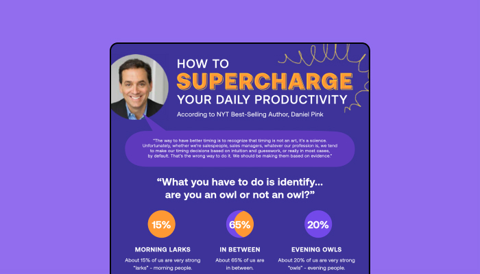 How to Supercharge Your Daily Productivity