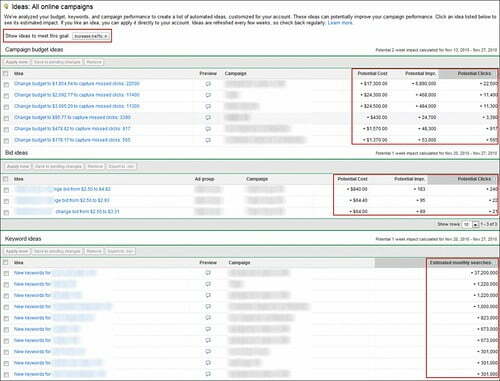 Why the AdWords Opportunities Tab Is a Great Opportunity ... for Google