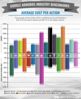 9 Ways to Lower Your Facebook Ad Costs
