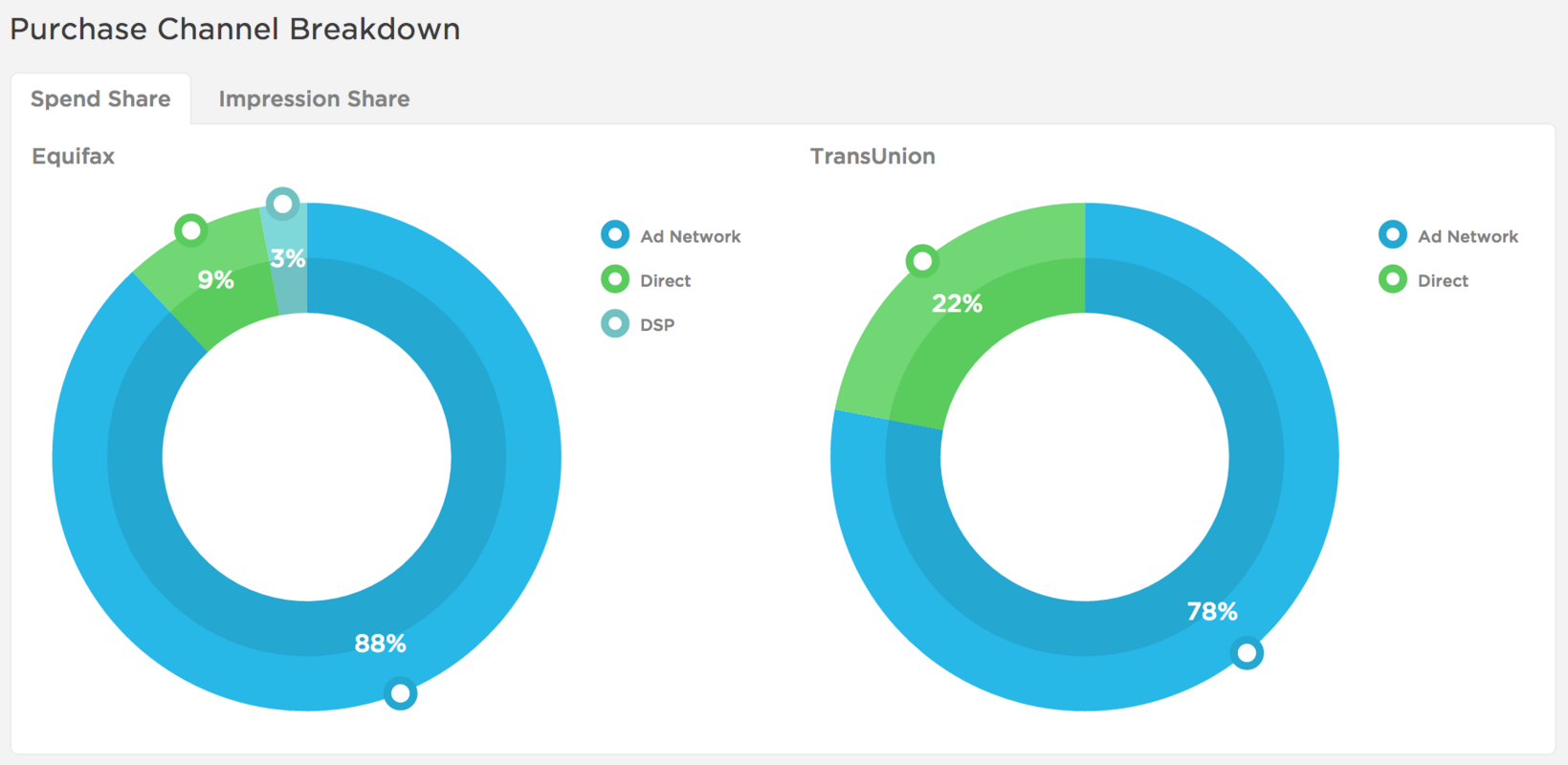 Digital Competitive Intelligence Report: Equifax vs. TransUnion