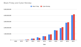 2019 Holiday Email Sending Metrics - SendGrid