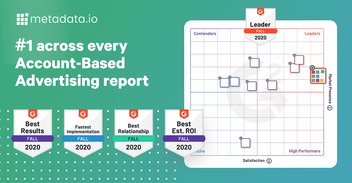 metadata.io Sweeps as Leader in G2's Account-Based Advertising Category