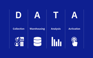 What Is a Modern Data Stack for Growth?