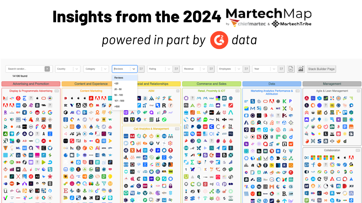 Five Trends from the 2024 Martech Landscape